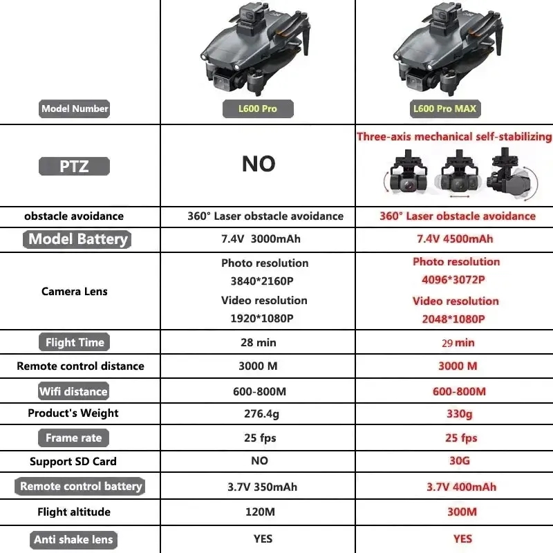 L600 PRO MAX GPS Дрон Професси – обзор и цена Rc Helicopter Case